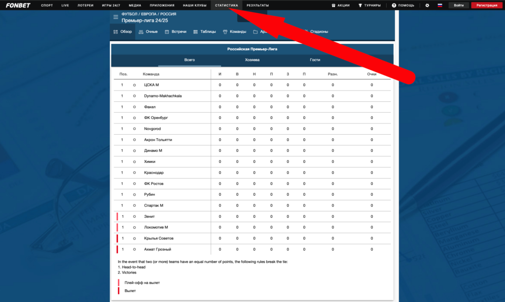 Статистика на сайте Фонбет